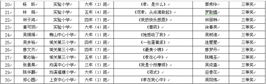 小学组优秀奖2.png